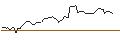 Intraday Chart für MORGAN STANLEY PLC/PUT/ATI INC./50/0.1/20.09.24