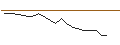 Intraday Chart für JP MORGAN/CALL/LYFT INC. A/22/0.1/18.10.24