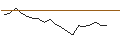 Intraday Chart für BANK VONTOBEL/CALL/MERCEDES-BENZ GROUP/96/0.1/19.12.25