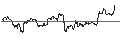 Grafico intraday di TURBO UNLIMITED SHORT- OPTIONSSCHEIN OHNE STOPP-LOSS-LEVEL - TOPBUILD