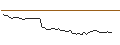 Intraday Chart für MORGAN STANLEY PLC/CALL/SAMSARA/37.5/0.2/20.09.24