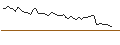 Gráfico intradía de MORGAN STANLEY PLC/CALL/FLEX/32.5/0.5/20.09.24