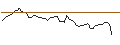 Intraday Chart für MORGAN STANLEY PLC/CALL/MOHAWK INDUSTRIES/120/0.1/20.09.24