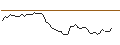 Intraday Chart für MORGAN STANLEY PLC/CALL/IMPINJ/120/0.1/20.09.24