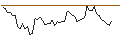 Intraday Chart für MORGAN STANLEY PLC/CALL/ONTO INNOVATION/200/0.05/20.09.24