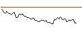 Intraday Chart für MORGAN STANLEY PLC/CALL/TRADEWEB MARKETS A/120/0.2/20.09.24
