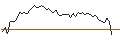 Intraday Chart für MORGAN STANLEY PLC/CALL/WELLTOWER/100/0.2/20.09.24