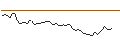 Intraday chart for MORGAN STANLEY PLC/CALL/ASANA/18/0.2/20.09.24