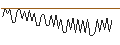 Intraday Chart für MORGAN STANLEY PLC/CALL/MOLSON COORS BREWING `B`/75/0.2/20.09.24