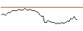 Intraday Chart für MORGAN STANLEY PLC/CALL/AVANTOR/27.5/0.5/20.09.24