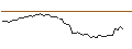 Intraday Chart für MORGAN STANLEY PLC/CALL/AVANTOR/27.5/0.5/20.12.24