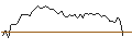 Gráfico intradía de MORGAN STANLEY PLC/CALL/WELLTOWER/90/0.2/20.09.24