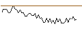 Intraday-grafiek van MORGAN STANLEY PLC/CALL/MOLSON COORS BREWING `B`/70/0.2/20.12.24