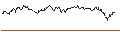 Gráfico intradía de OPEN END TURBO PUT-OPTIONSSCHEIN MIT SL - NASDAQ