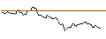 Intraday chart for BANK VONTOBEL/CALL/DAIMLER TRUCK HOLDING/52/0.1/20.06.25