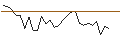 Intraday Chart für JP MORGAN/CALL/NXP SEMICONDUCTORS NV/360/0.1/20.06.25