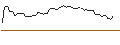 Intraday-grafiek van MORGAN STANLEY PLC/CALL/ABERCROMBIE & FITCH `A`/170/0.1/20.09.24