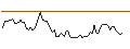 Gráfico intradía de OPEN END TURBO LONG - ENDEAVOUR MINING