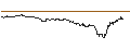 Gráfico intradía de TURBO UNLIMITED SHORT- OPTIONSSCHEIN OHNE STOPP-LOSS-LEVEL - NVIDIA