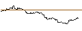 Intraday Chart für TURBO UNLIMITED SHORT- OPTIONSSCHEIN OHNE STOPP-LOSS-LEVEL - NASDAQ 100