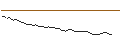 Intraday chart for MORGAN STANLEY PLC/CALL/HUYA/5/1/20.12.24