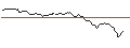 Grafico intraday di PUT - SPRINTER OPEN END - COLGATE-PALMOLIVE