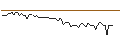 Intraday Chart für MORGAN STANLEY PLC/CALL/MERCEDES-BENZ GROUP/110/0.1/20.06.25