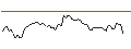 Intraday chart for MORGAN STANLEY PLC/CALL/BEIGENE ADR/160/0.1/20.09.24