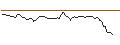 Intraday Chart für MORGAN STANLEY PLC/CALL/WIENERBERGER/33/1/20.09.24