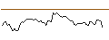 Intraday chart for MORGAN STANLEY PLC/CALL/BEIGENE ADR/170/0.1/20.09.24