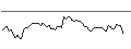 Intraday chart for MORGAN STANLEY PLC/CALL/BEIGENE ADR/180/0.1/20.09.24