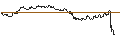 Intraday-grafiek van TURBO UNLIMITED LONG- OPTIONSSCHEIN OHNE STOPP-LOSS-LEVEL - RAYTHEON TECHNOLOGIES
