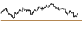 Gráfico intradía de UNLIMITED TURBO SHORT - CINCINNATI FINANCIAL