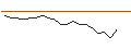 Intraday Chart für JP MORGAN/CALL/ZTO EXPRADR/30/0.1/19.12.25