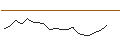 Intraday Chart für JP MORGAN/CALL/HERSHEY/265/0.1/20.09.24