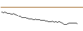 Intraday Chart für MORGAN STANLEY PLC/CALL/HUYA/5.5/1/20.09.24