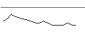 Intraday Chart für JP MORGAN/CALL/ADVANCE AUTO PARTS/130/0.1/20.09.24