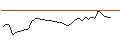 Intraday-grafiek van CATEGORY R CALLABLE BULL CONTRACT - MEITUAN B