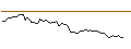 Intraday Chart für MORGAN STANLEY PLC/CALL/BANCO SANTANDER/5.25/1/20.09.24
