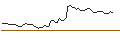 Intraday Chart für MINI FUTURE SHORT - CAC 40