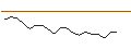 Intraday Chart für JP MORGAN/CALL/FMC CORP/80/0.1/18.10.24