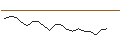 Intraday Chart für JP MORGAN/CALL/FMC CORP/95/0.1/18.10.24