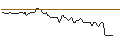 Intraday Chart für BANK VONTOBEL/CALL/DAIMLER TRUCK HOLDING/54/0.1/20.09.24