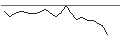 Intraday Chart für JP MORGAN/CALL/DIGITALOCEAN HOLDINGS/62/0.1/15.11.24