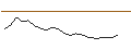 Grafico intraday di JP MORGAN/CALL/CONSOLIDATED EDISON/95/0.1/15.11.24