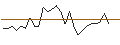Intraday Chart für JP MORGAN/CALL/BOSTON SCIENTIFIC/75/0.1/15.11.24