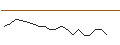 Intraday Chart für JP MORGAN/CALL/ADVANCE AUTO PARTS/140/0.1/20.09.24