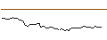Intraday Chart für FAKTOR-OPTIONSSCHEIN - SOUTHERN COPPER
