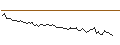 Intraday Chart für MORGAN STANLEY PLC/CALL/JOYY ADR A/37.5/0.1/20.09.24