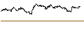 Intraday Chart für SHORT MINI-FUTURE - GOLD